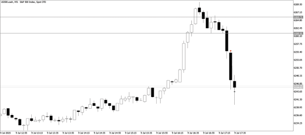 Click to Enlarge

Name: US500-cash-M5-090725-2.png
Size: 23 KB