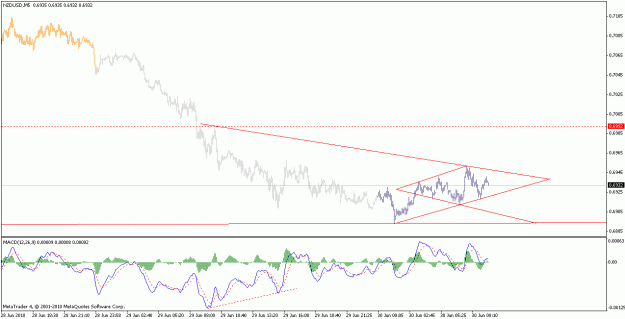 Click to Enlarge

Name: nzdusd_100629_m5_1.gif
Size: 16 KB