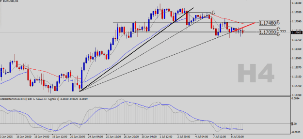 Click to Enlarge

Name: EURUSD-H4.png
Size: 17 KB