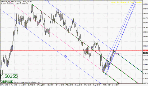 Click to Enlarge

Name: 063010-gbpusd-4.gif
Size: 32 KB