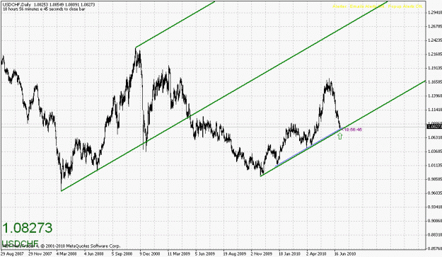 Click to Enlarge

Name: 063010-usdchf-3.gif
Size: 26 KB