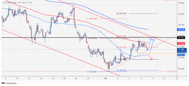 Click to Enlarge

Name: DXY_2025-07-10_08-03-08 (1).png
Size: 29 KB