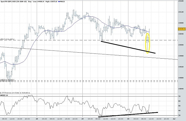 Click to Enlarge

Name: GBPUSD 30min.jpg
Size: 124 KB