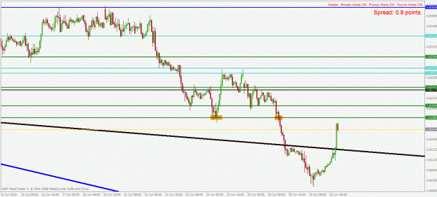 Click to Enlarge

Name: eurgbp h1 30.6.2010.gif
Size: 23 KB