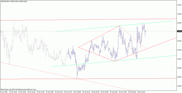 Click to Enlarge

Name: nzdusd_100629_m5.gif
Size: 17 KB