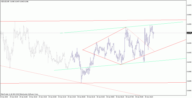 Click to Enlarge

Name: nzdusd_100629_m5.gif
Size: 17 KB