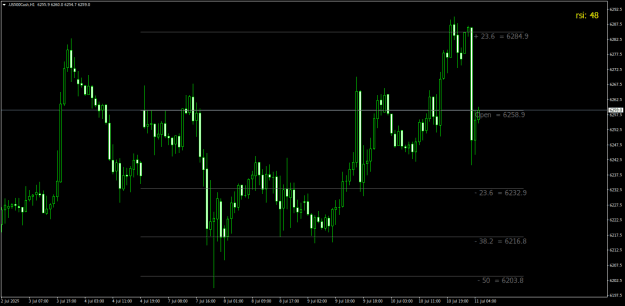 Click to Enlarge

Name: US500CashH1.png
Size: 18 KB