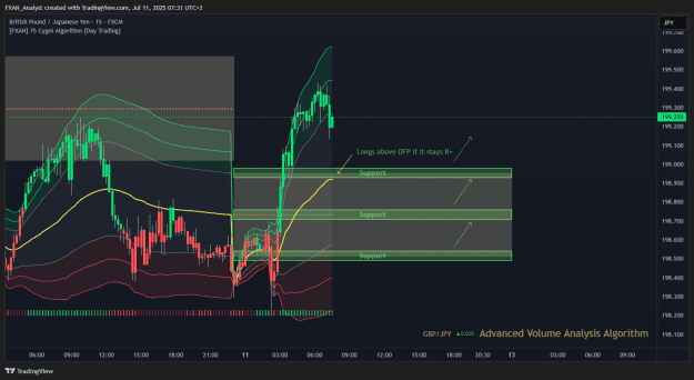 Click to Enlarge

Name: Trade of the Day - GBPJPY 11.7.2025.png
Size: 49 KB
