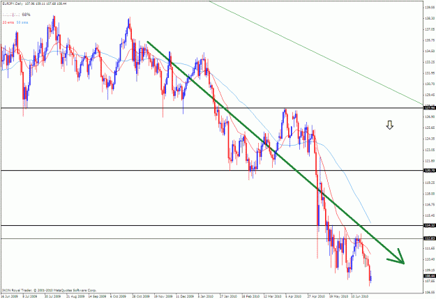 Click to Enlarge

Name: eurjpy 06-30-2010.gif
Size: 33 KB