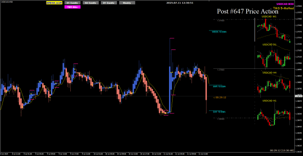 Click to Enlarge

Name: USDCAD Jul11 CAD vs USD 11-7-2025 8-30-52 pm.png
Size: 28 KB