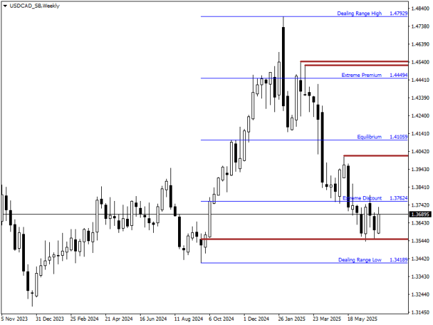 Click to Enlarge

Name: USDCAD_SBWeekly.png
Size: 10 KB