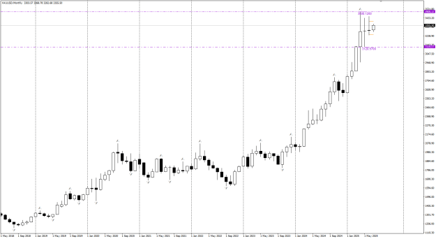 Click to Enlarge

Name: XAU July 11 NYClose MN 13-7-2025 7-10-24 pm.png
Size: 19 KB