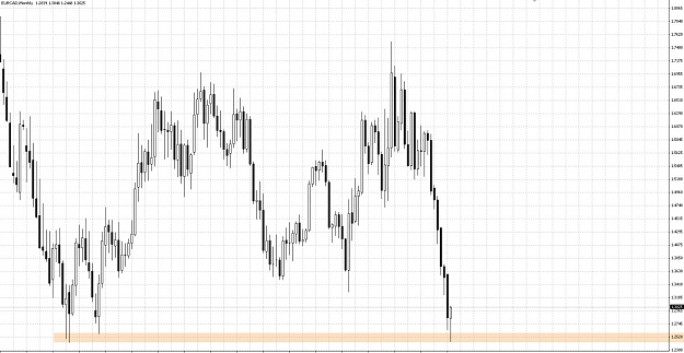 Click to Enlarge

Name: eurcad.jpg
Size: 158 KB