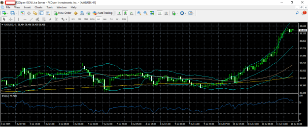 Click to Enlarge

Name: silver 14 7 2025 h1.png
Size: 26 KB