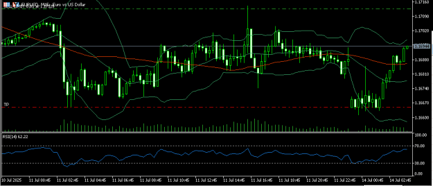 Click to Enlarge

Name: eurusd 14 7 2025 m15.png
Size: 11 KB