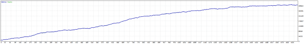 Click to Enlarge

Name: EU Daily EA 2008 to Aug2014 14-7-2025 9-20-29 am.png
Size: 7 KB