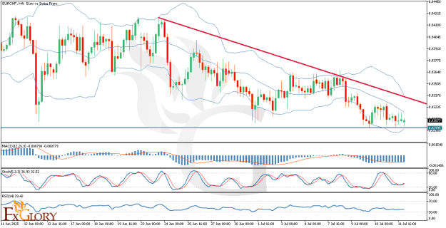 Click to Enlarge

Name: EURCHF_H4_Technical_and_Fundamental_Analysis_For_2025-07-14.png
Size: 30 KB
