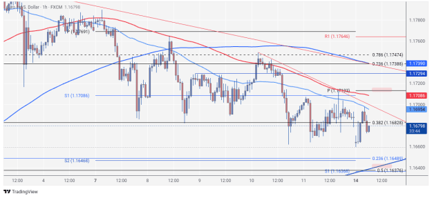 Click to Enlarge

Name: EURUSD_2025-07-14_06-26-17 (1).png
Size: 25 KB