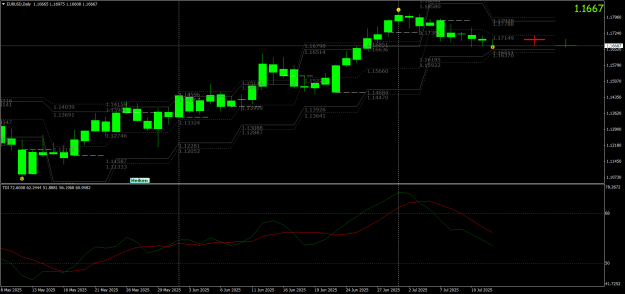 Click to Enlarge

Name: EURUSDDaily.png
Size: 29 KB