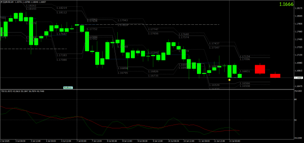 Click to Enlarge

Name: EURUSDH4.png
Size: 30 KB