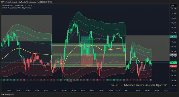 Click to Enlarge

Name: GBPJPY Previous Trade of the Day Results.png
Size: 69 KB