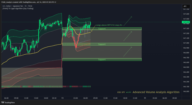 Click to Enlarge

Name: Trade of the Day - USDJPY 14.7.2025.png
Size: 49 KB