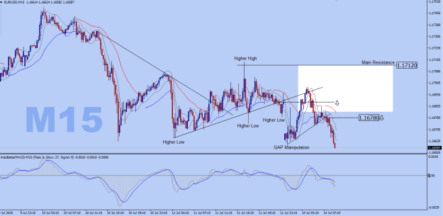 Click to Enlarge

Name: EURUSD-M15.png
Size: 27 KB