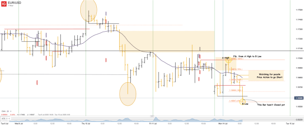 Click to Enlarge

Name: EUR_USD_20250714_07.25.png
Size: 49 KB