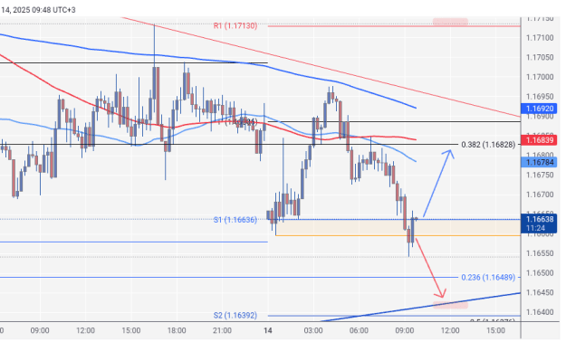 Click to Enlarge

Name: EURUSD_2025-07-14_09-48-36 (1).png
Size: 19 KB