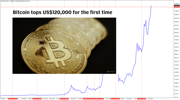 Click to Enlarge

Name: BTC July 14 Daily 14-7-2025 3-03-36 pm.png
Size: 218 KB
