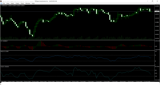 Click to Enlarge

Name: AUDUSd.png
Size: 25 KB