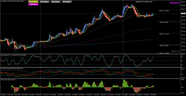 Click to Enlarge

Name: XAU July 14 M15 at FO hour 14-7-2025 2-37-27 pm.png
Size: 42 KB