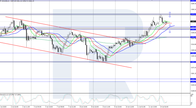 Click to Enlarge

Name: xauusd-2025-07-14.png
Size: 38 KB