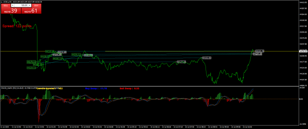 Click to Enlarge

Name: US30.aM1.png
Size: 26 KB