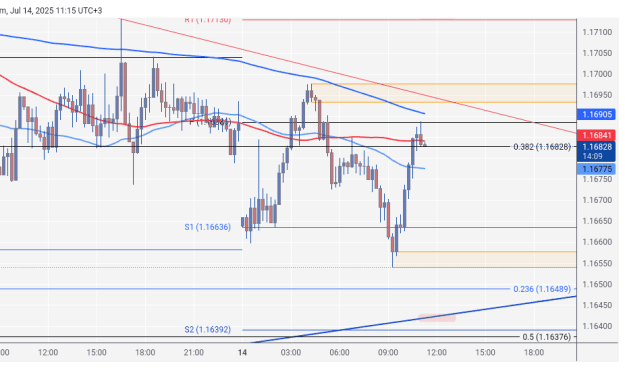 Click to Enlarge

Name: EURUSD_2025-07-14_11-15-52 (1).png
Size: 18 KB
