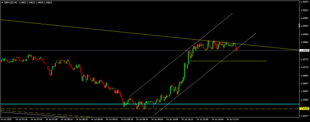 Click to Enlarge

Name: GBPUSDM1.png
Size: 12 KB