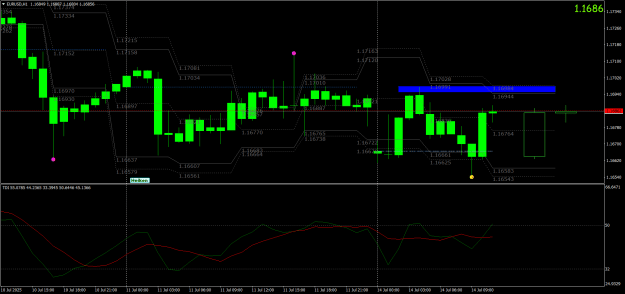 Click to Enlarge

Name: EURUSDH1.png
Size: 32 KB