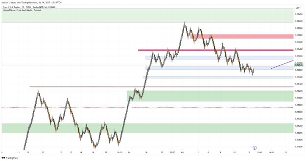 Click to Enlarge

Name: EURUSD_2025-07-14_11-02-33.png
Size: 35 KB