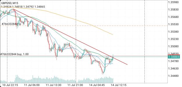 Click to Enlarge

Name: Screenshot_20250714_111200_MetaTrader 4.jpg
Size: 721 KB