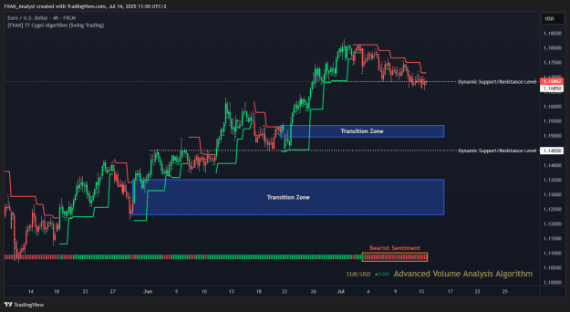 Click to Enlarge

Name: Market Report EURUSD – 14th of July.png
Size: 40 KB