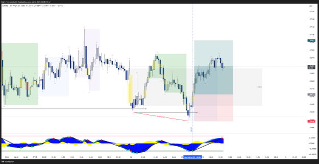 Click to Enlarge

Name: EURUSD_2025-07-14_14-08-21_c890d.png
Size: 55 KB