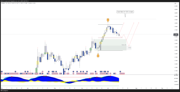 Click to Enlarge

Name: EURUSD_2025-07-14_14-07-26_8339f.png
Size: 53 KB