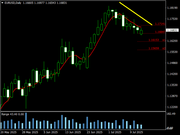 Click to Enlarge

Name: EURUSDDaily.png
Size: 10 KB