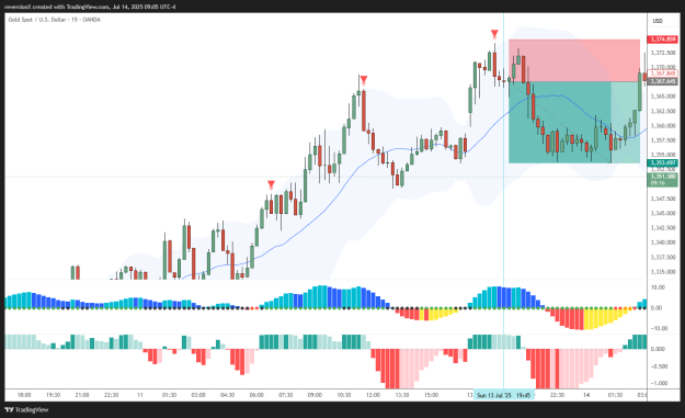 Click to Enlarge

Name: XAUUSD_2025-07-14_09-05-44.png
Size: 32 KB
