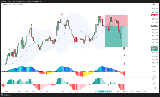 Click to Enlarge

Name: XAUUSD_2025-07-14_09-08-02.png
Size: 34 KB