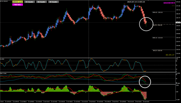 Click to Enlarge

Name: XAU July14 TDI green outside blue band 14-7-2025 9-05-25 pm.png
Size: 34 KB