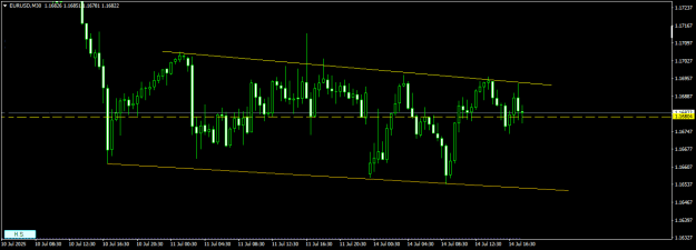 Click to Enlarge

Name: EURUSDM30.png
Size: 9 KB