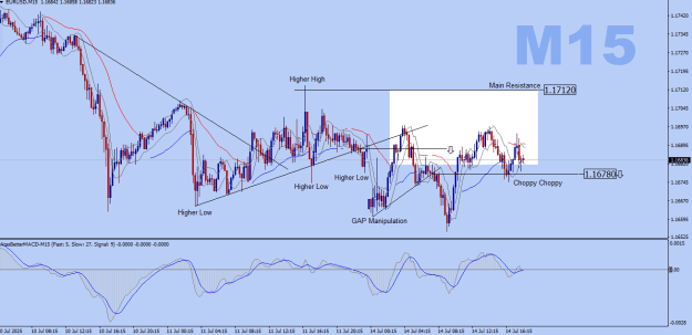 Click to Enlarge

Name: EURUSD-M15.png
Size: 28 KB