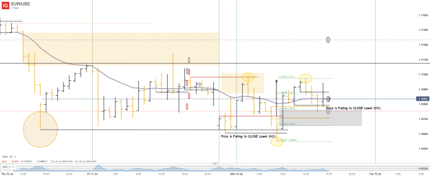 Click to Enlarge

Name: EUR_USD_20250714_16.03.png
Size: 43 KB