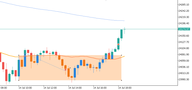 Click to Enlarge

Name: 14.07.25 dax M15.png
Size: 5 KB
